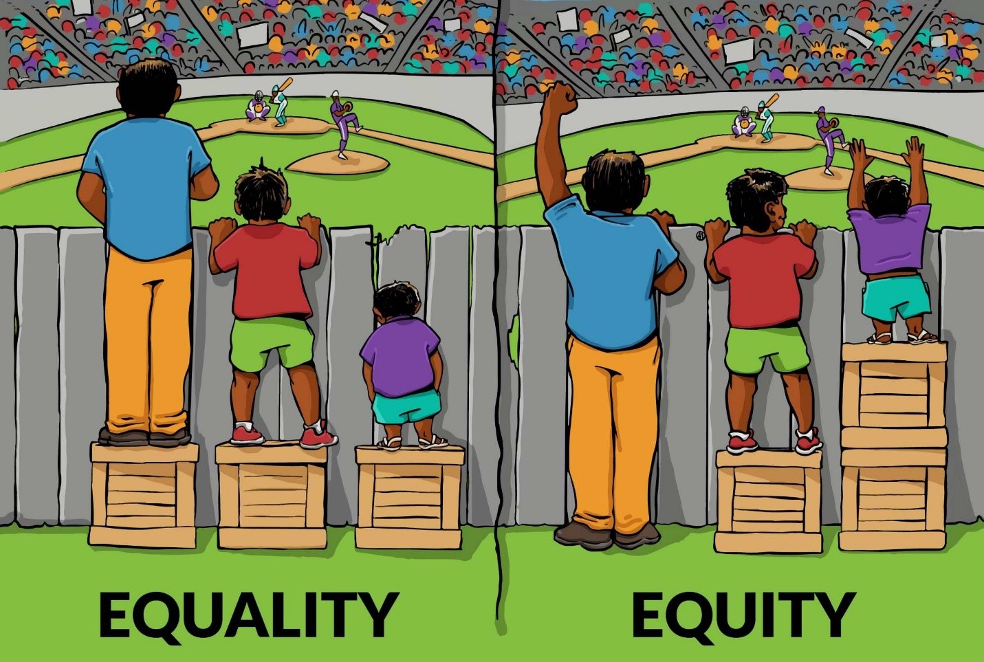 EQUITY OVER EQUALITY